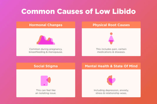 common causes of low libido
