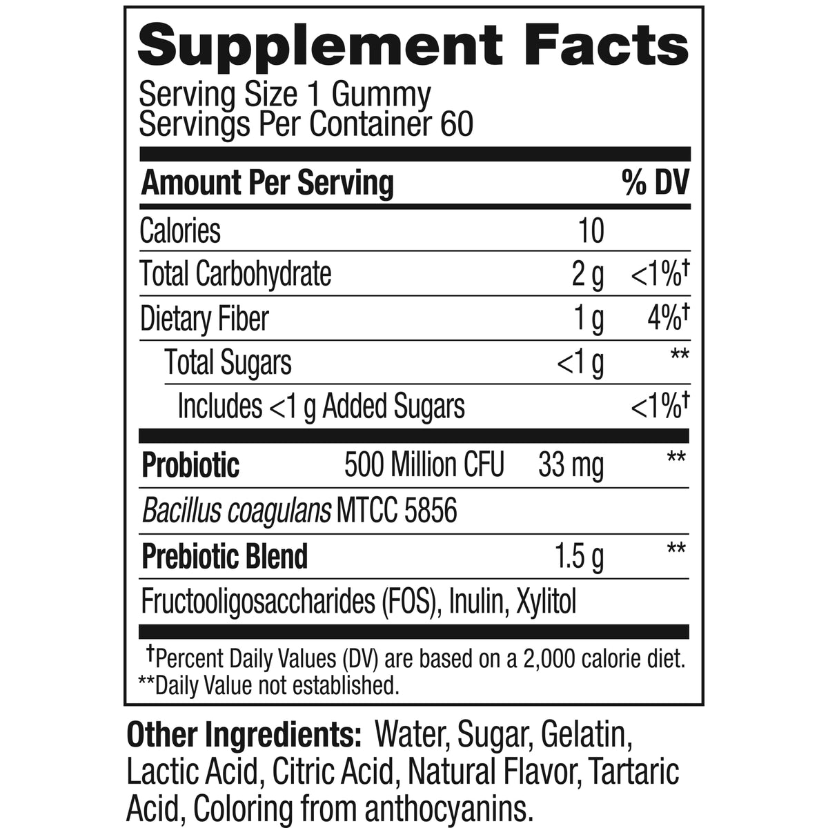 Probiotic + Prebiotic Ingredients
