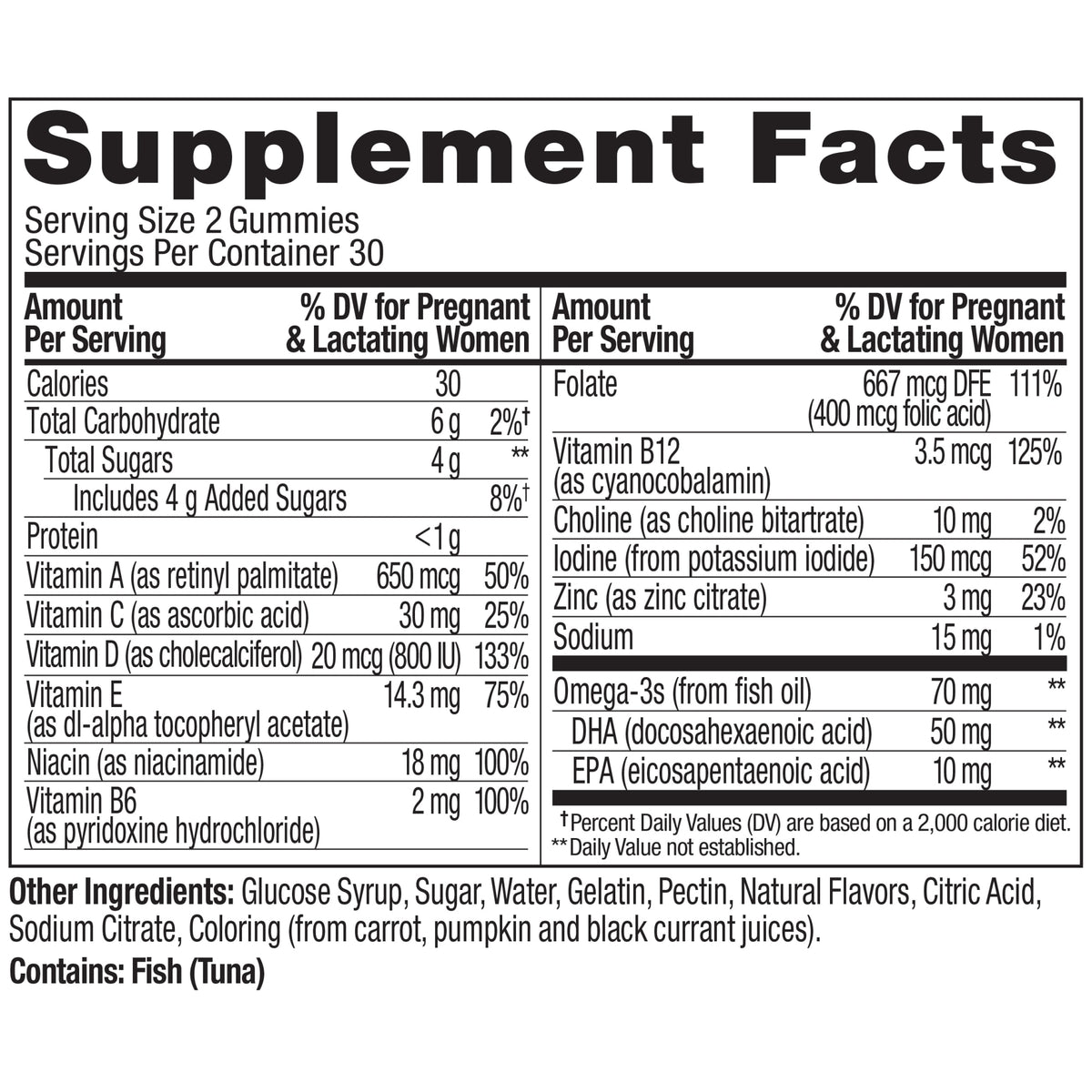 The Essential Prenatal Multi Ingredients