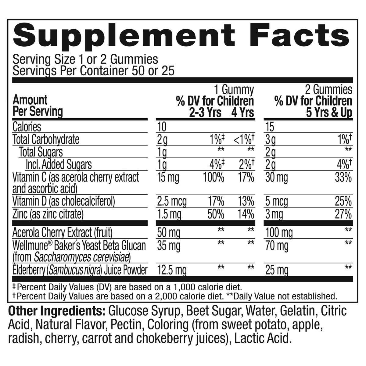  Kids Immunity Ingredients