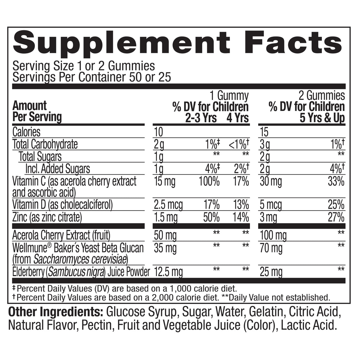  Kids Immunity Ingredients