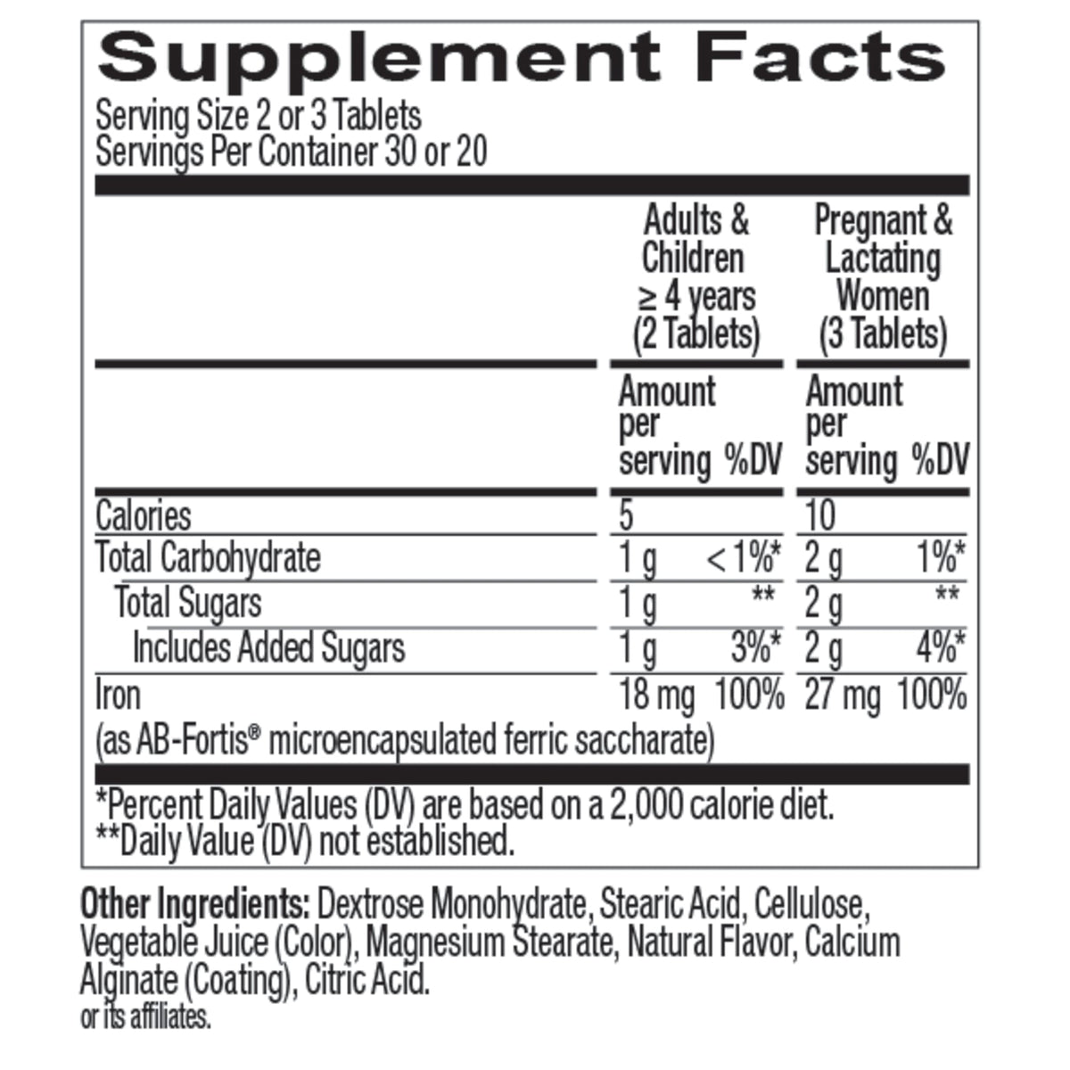 Delightful Iron Ingredients